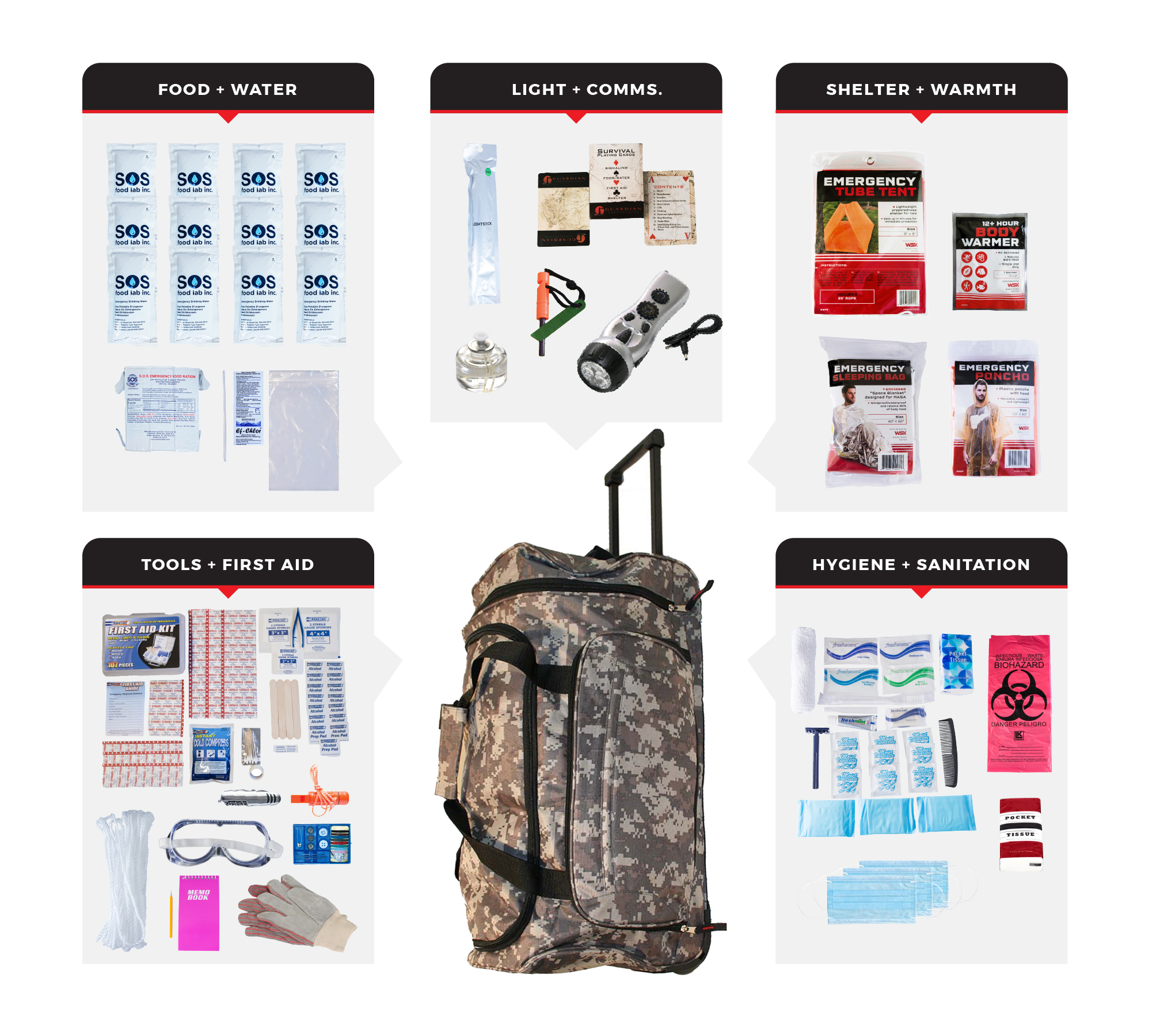1-Person-Elite-Survival-Kit-SKTK-BWB-CM.jpg