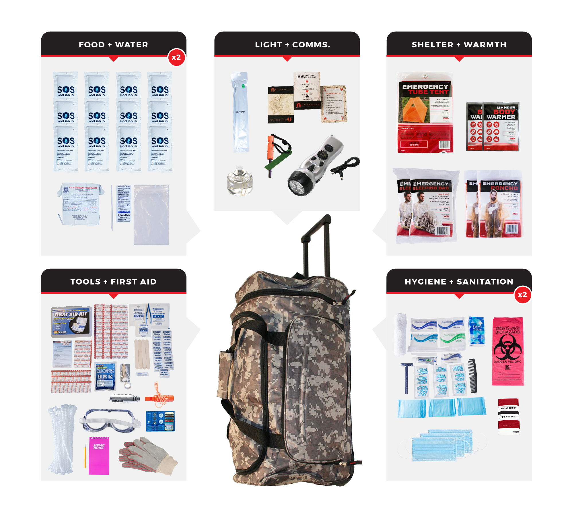 2-Person-Elite-Survival-Kit-SKT2-BWB-CM.jpg