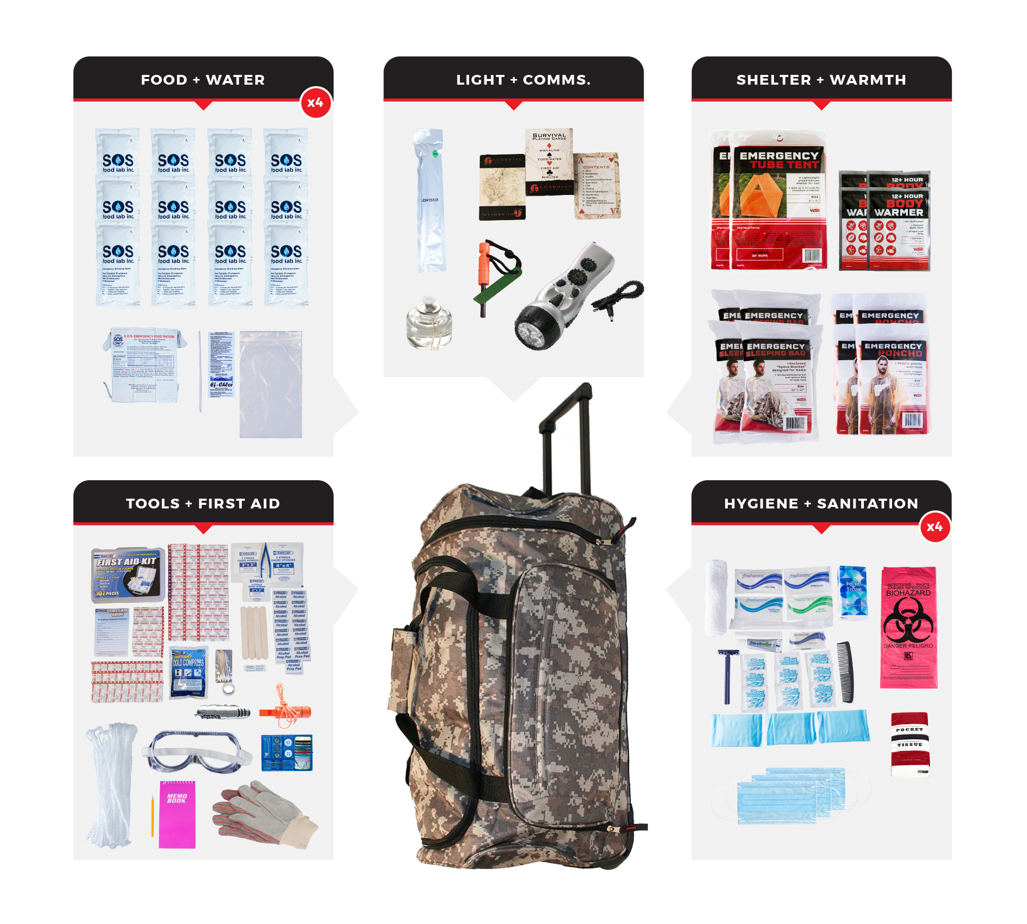 4-Person-Elite-Survival-Kit-SKT4-BWB-CM.jpg