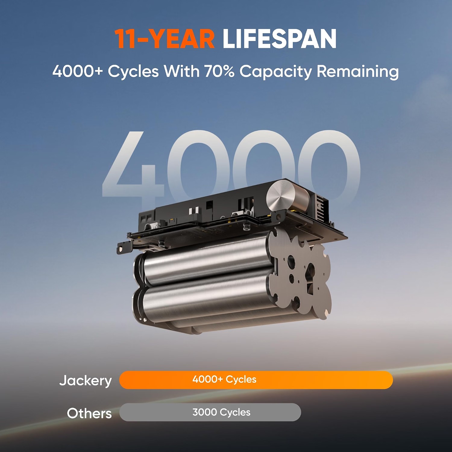 jackery-explorer-300-lifepo4-battery Jackery Explorer 300 LiFePO4 battery with 4000 charge cycles