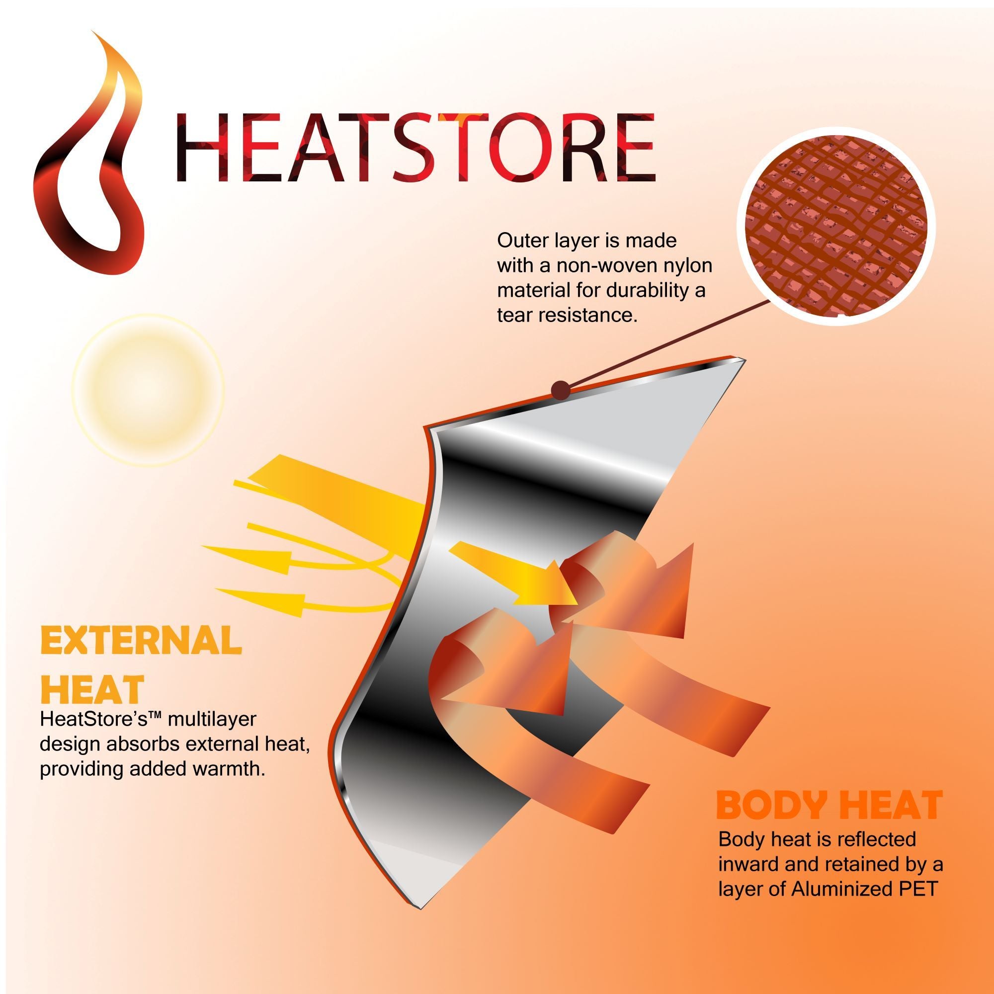 115_heatstore_diagram.jpg